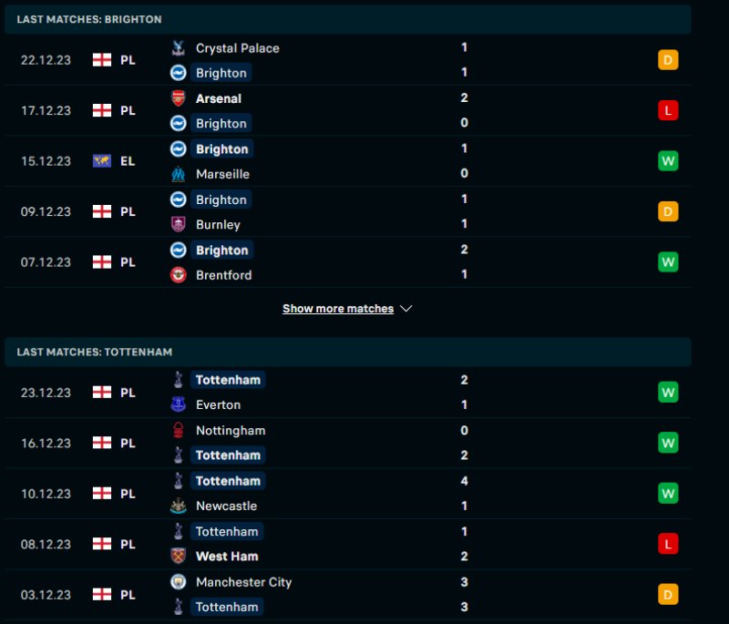 Phong độ của Brighton vs Tottenham