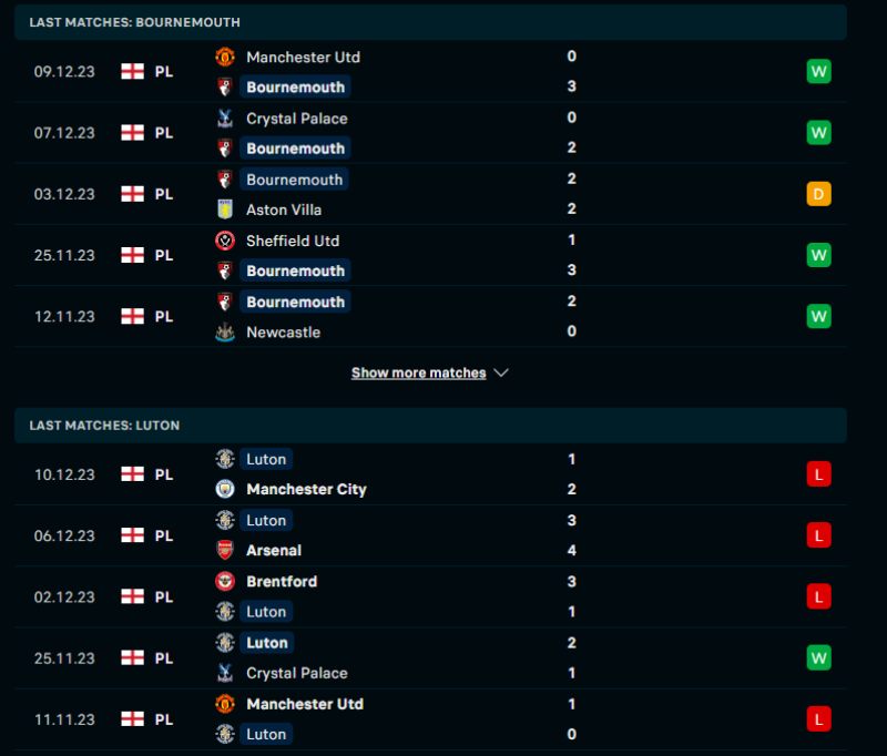 Phong độ của Bournemouth vs Luton Town