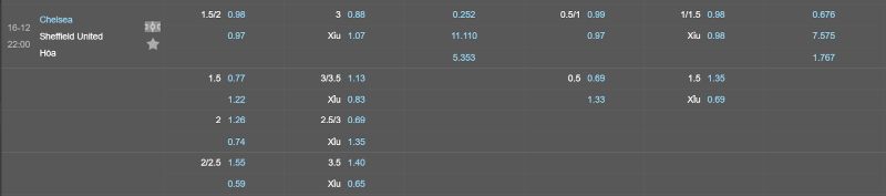 Soi kèo Chelsea vs Sheffield - Tỷ lệ kèo Chelsea vs Sheffield