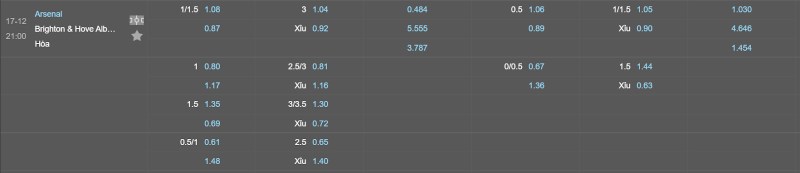 Soi kèo Arsenal vs Brighton - Tỷ lệ kèo Arsenal vs Brighton
