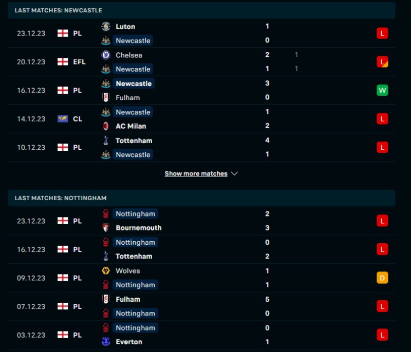 Phong độ của Newcastle vs Nottingham