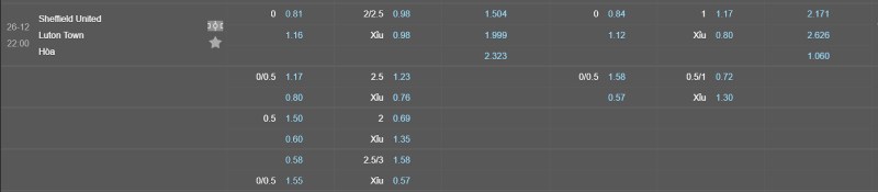 Soi kèo Sheffield vs Luton - Tỷ lệ kèo Sheffield vs Luton