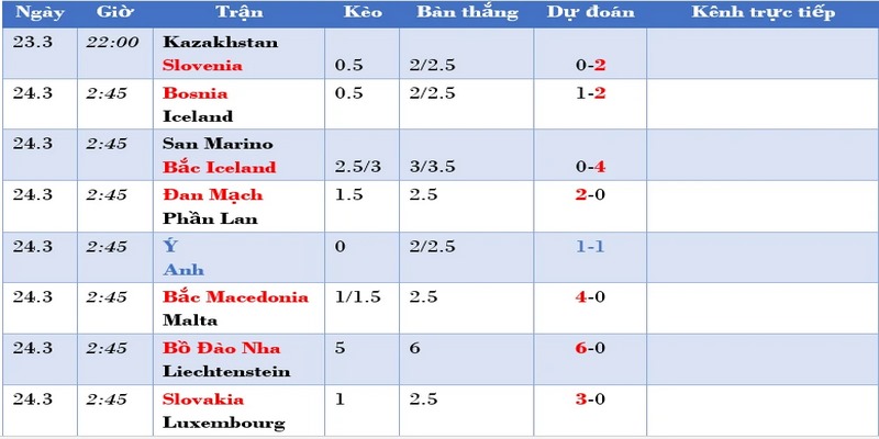 Vòng loại Euro 2024 sẽ bao gồm 10 bảng với mỗi bảng có 5 đội tham dự